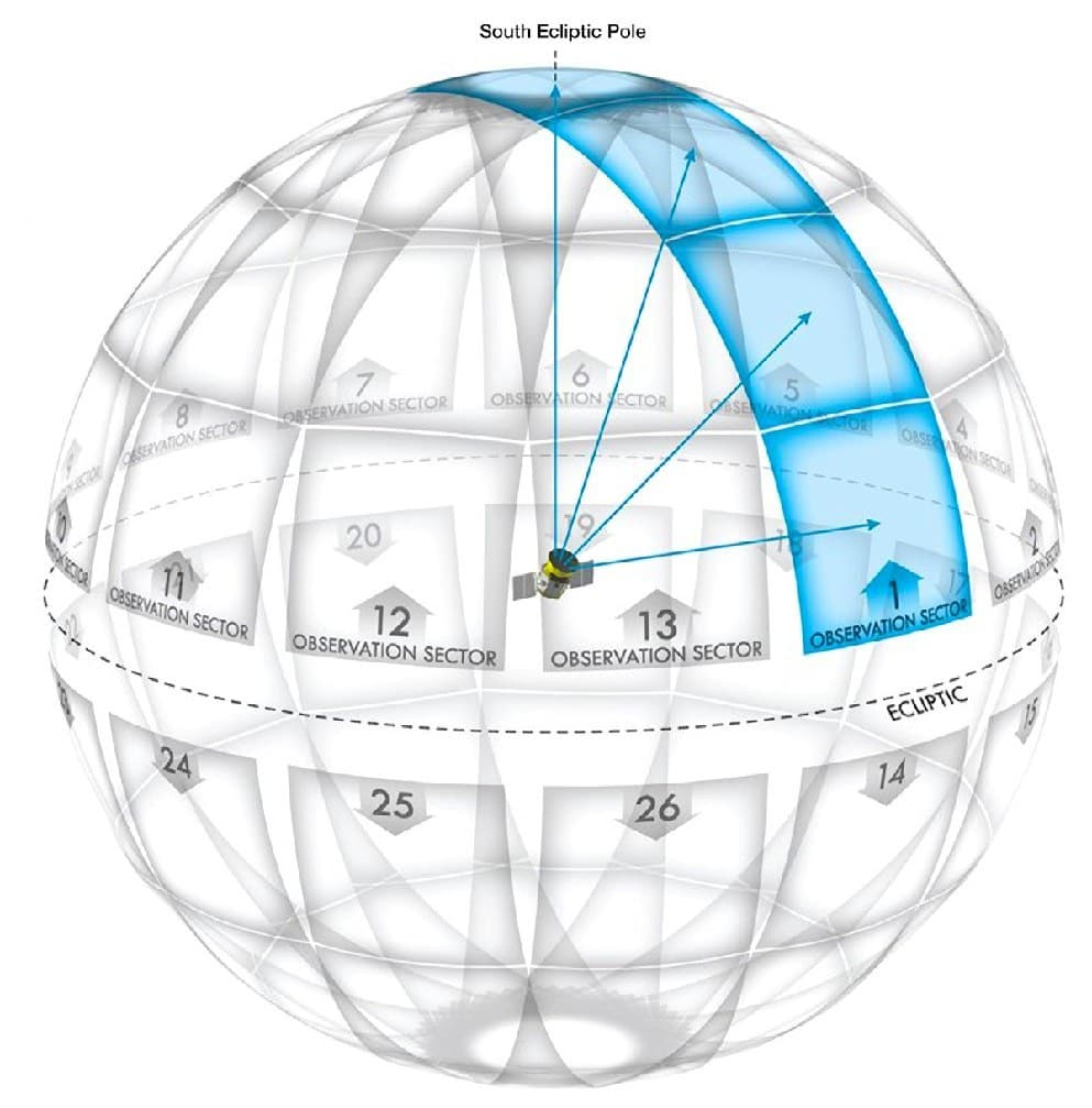 TESS Viewing Zone