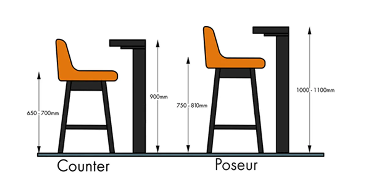 Bar Stool Height Guide With Backrest