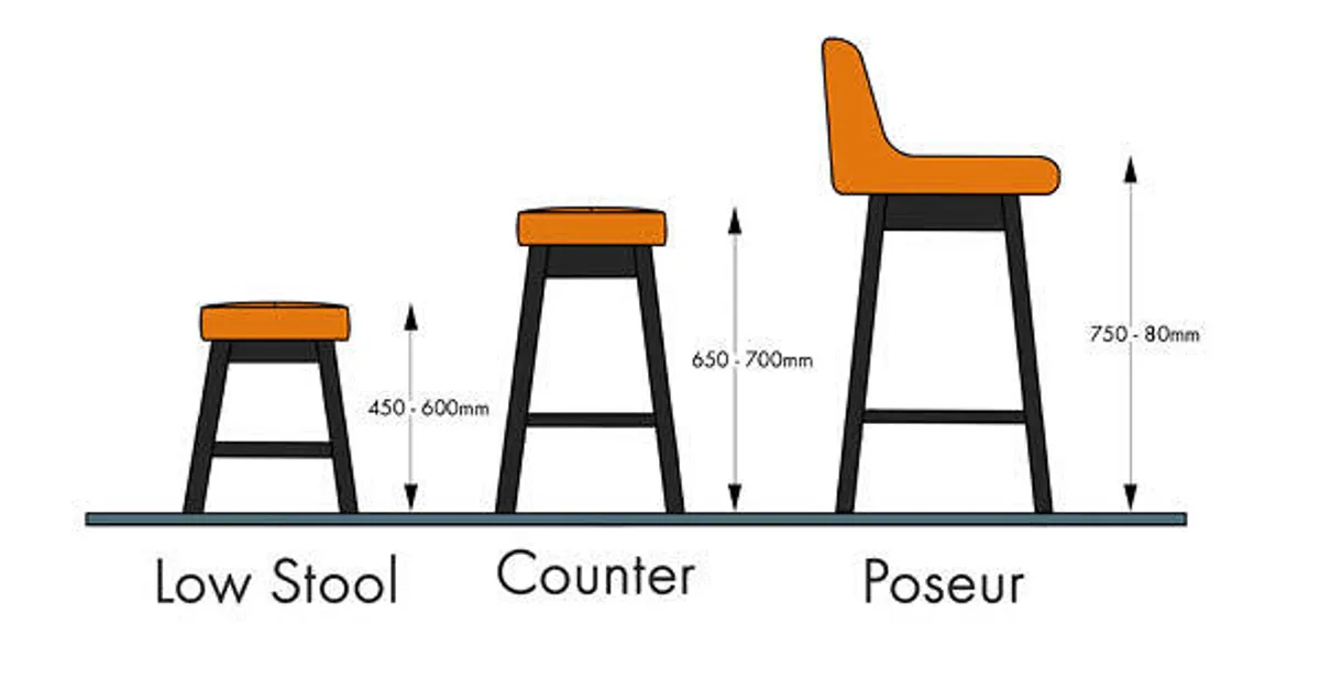 Commercial Bar Stool height guide