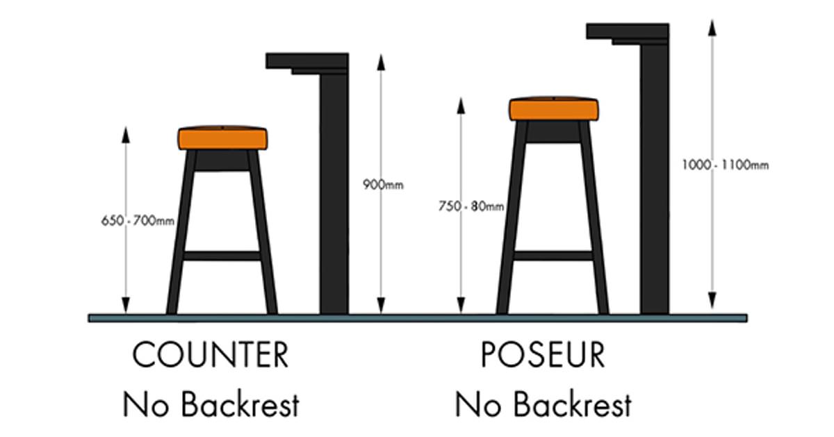 Stool Table Size In the Know | Stool Height Guide - Bar vs… | Inside Out Contracts