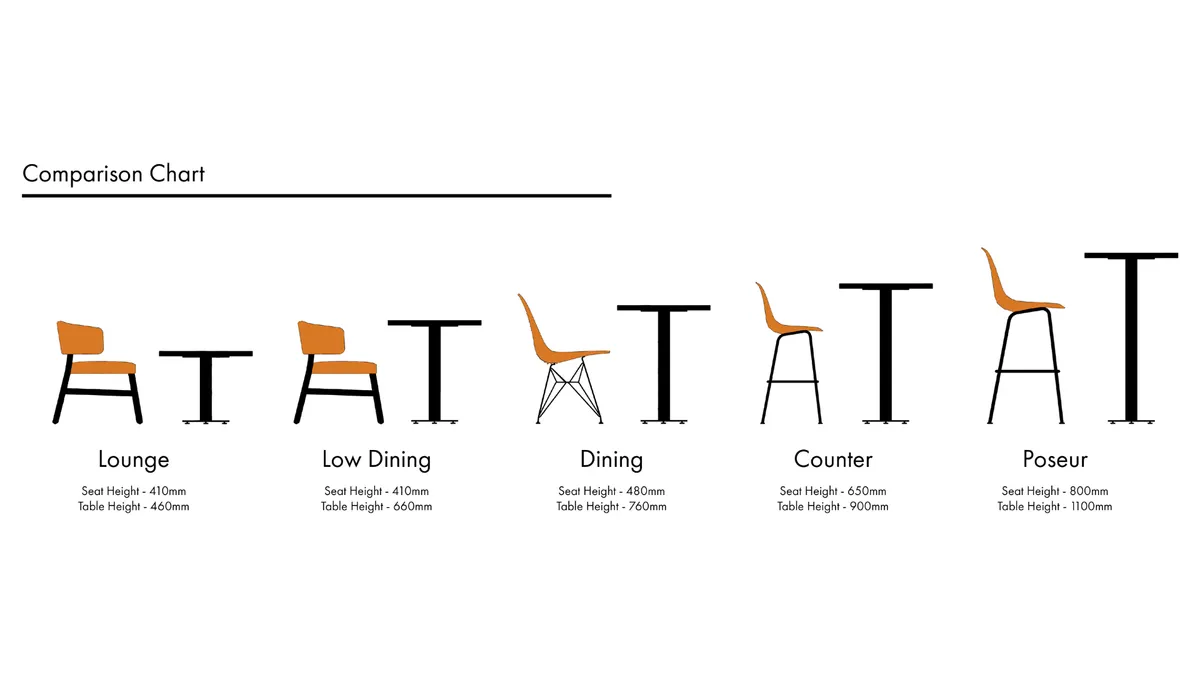 Seat Height to Table Height