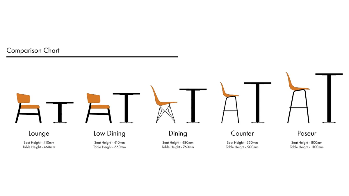 Dining top table height