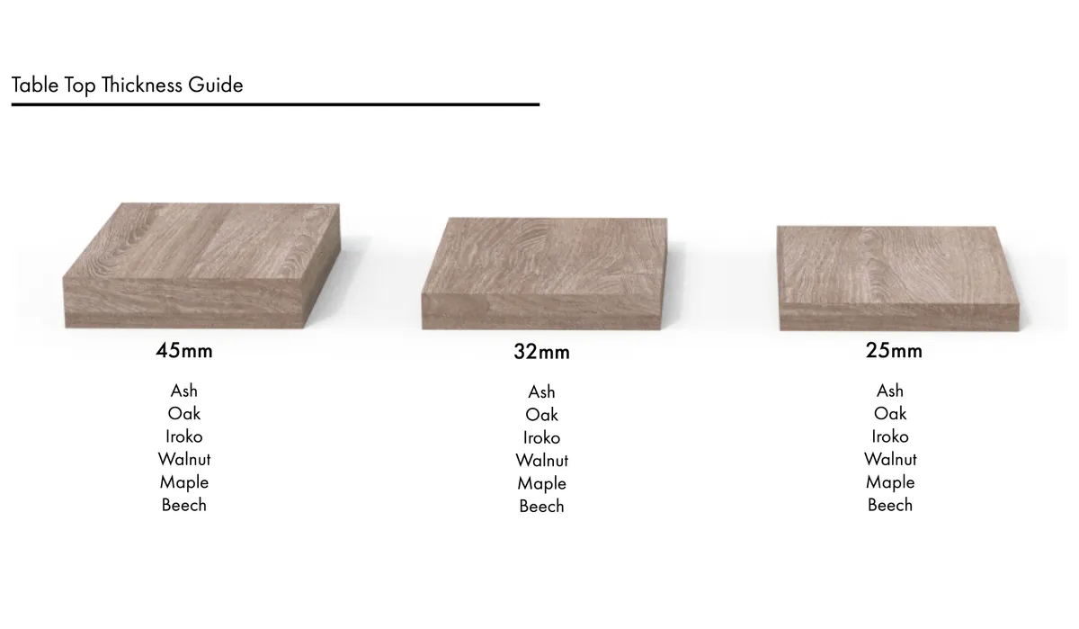 Table Top Wood Thickness Guide