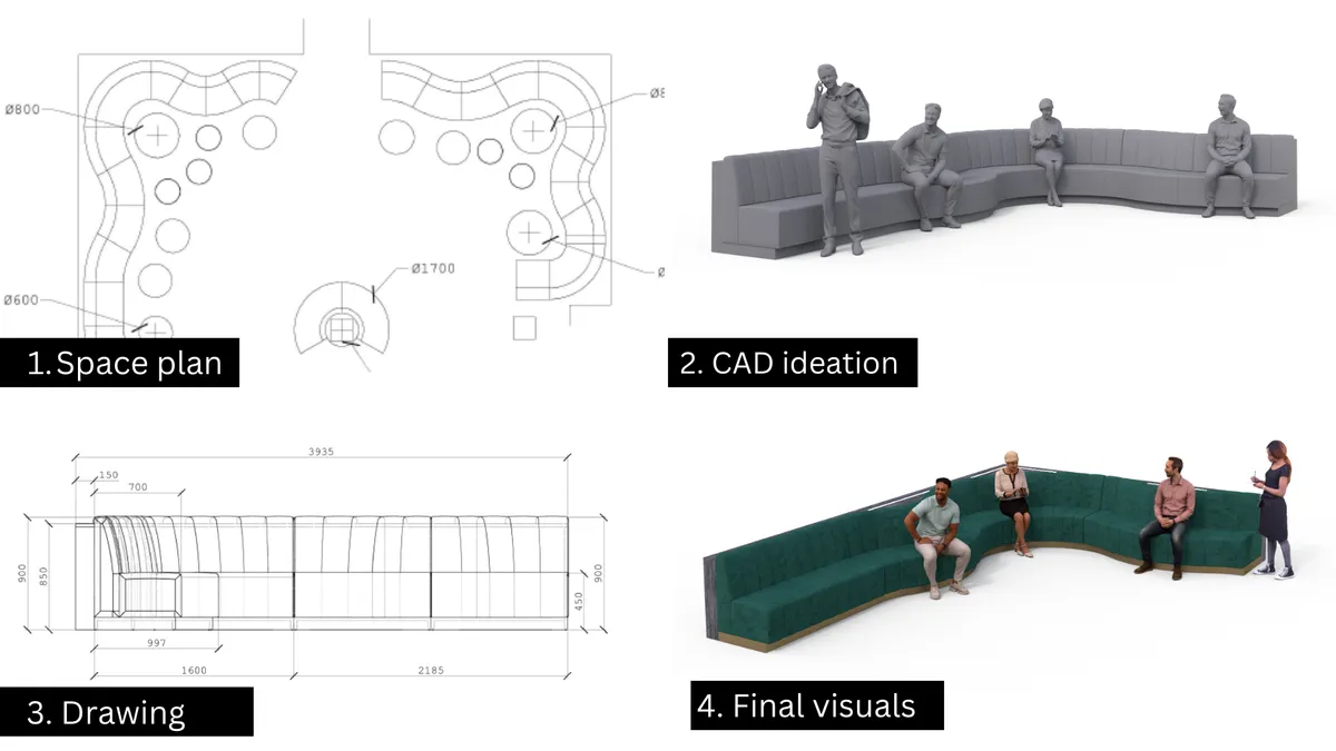 The 5 stage design process. image 1