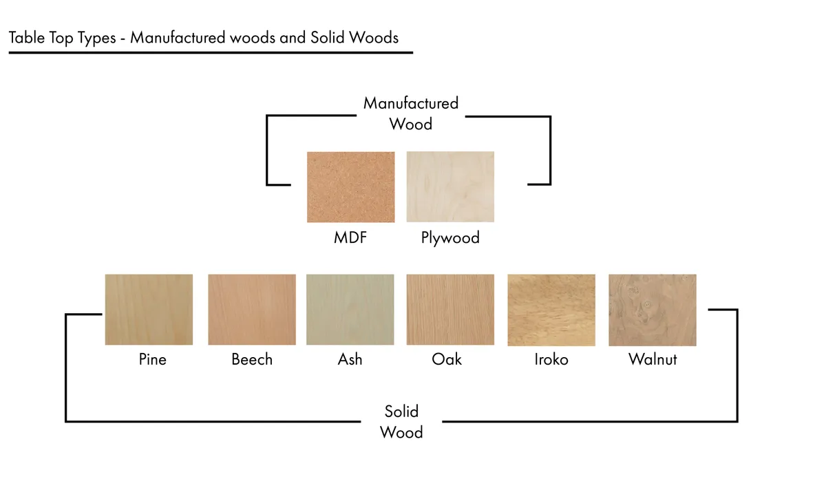 Types of wood tops Final 002