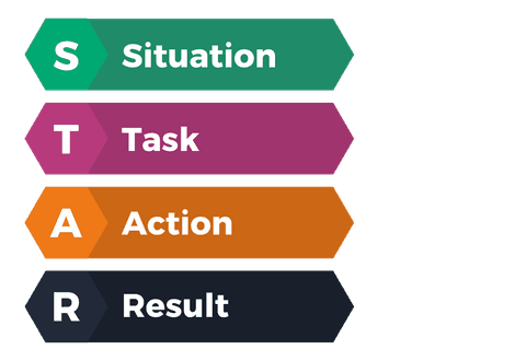 Star Rise Method The Star Method | Inspira