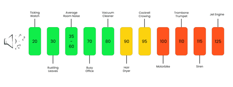 Sound Limiters - What are they and how do they work?
