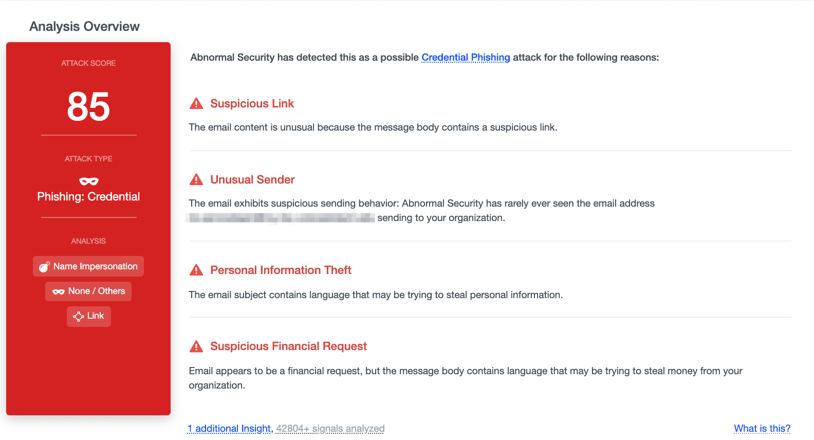 IRS Impersonated in Identity Theft Scheme | Abnormal