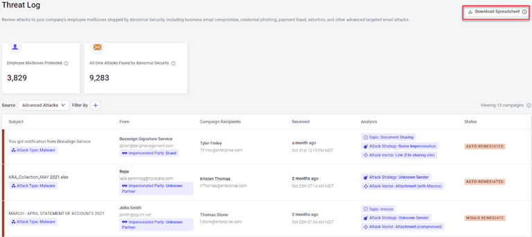 Abnormal Threat Log data dashboard