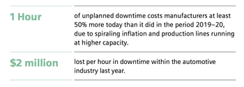 Cost of Downtime in Manufacturing chart