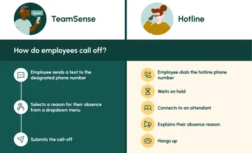 Effective Employee Call-In Procedures: Practices & Policy Examples ...