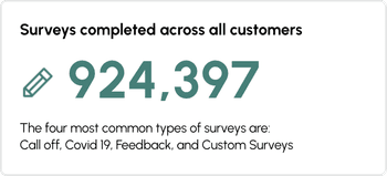 Surveys completed