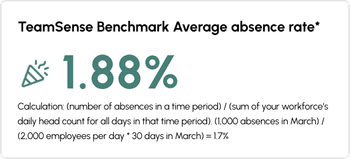 Absence rate
