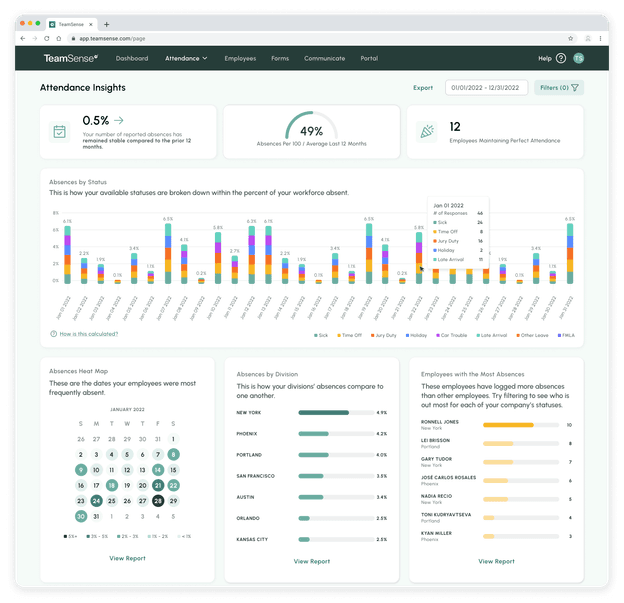 Employee Call In | TeamSense