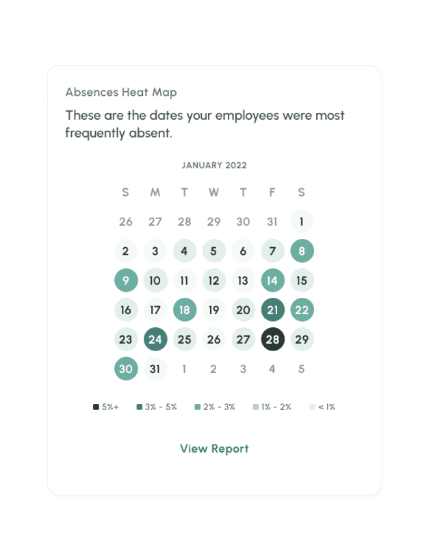 Employee Call In | TeamSense