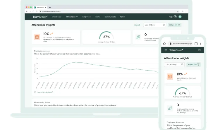 How To Write An Employee Attendance Write Up With 3 Examples | TeamSense