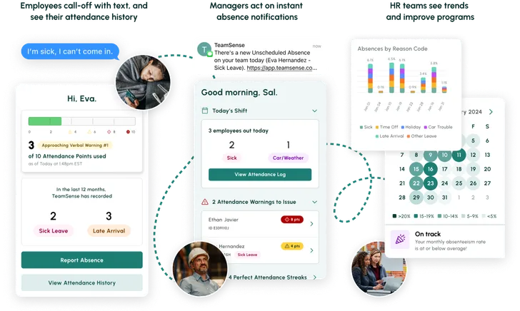 Easy, Automated Employee Call In Solution | TeamSense