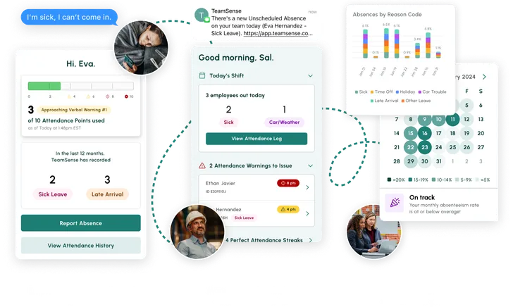 10 Effective Ways to Reduce Employee No Call No Shows | TeamSense