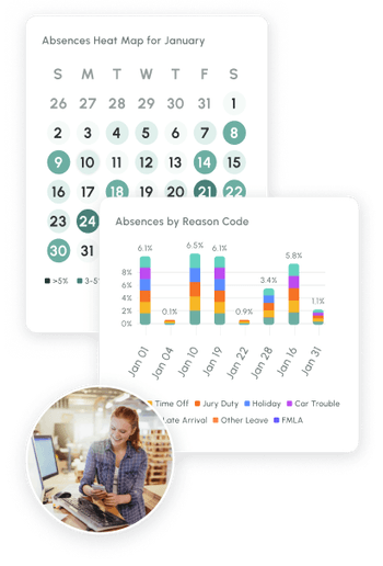 Employee Call-in Procedures: Definition & Call-in Policy Examples [2024 ...