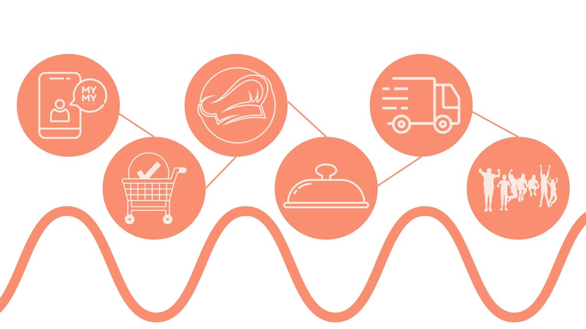 Catering world - order-kitchen-ready meal-delivery-happy clients