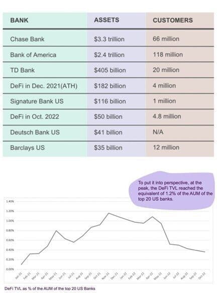 Bank Assets Customers