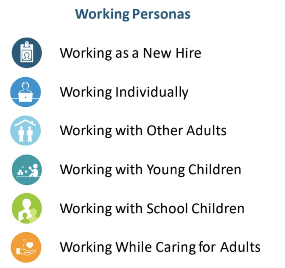 GoTo's icons representing different personas