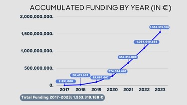 Xpreneurs Annual Report 2023 graphics 11