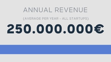 Xpreneurs Annual Report 2023 graphics 40