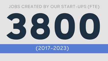 Xpreneurs Annual Report 2023 graphics 5