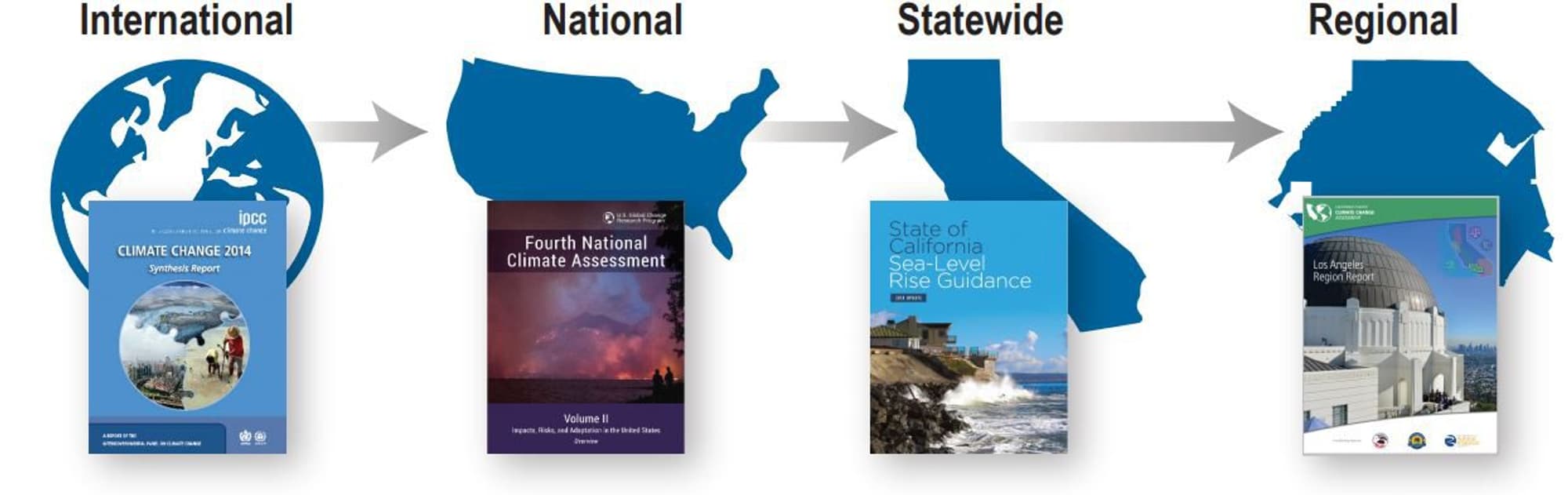 changing climate and its future impacts