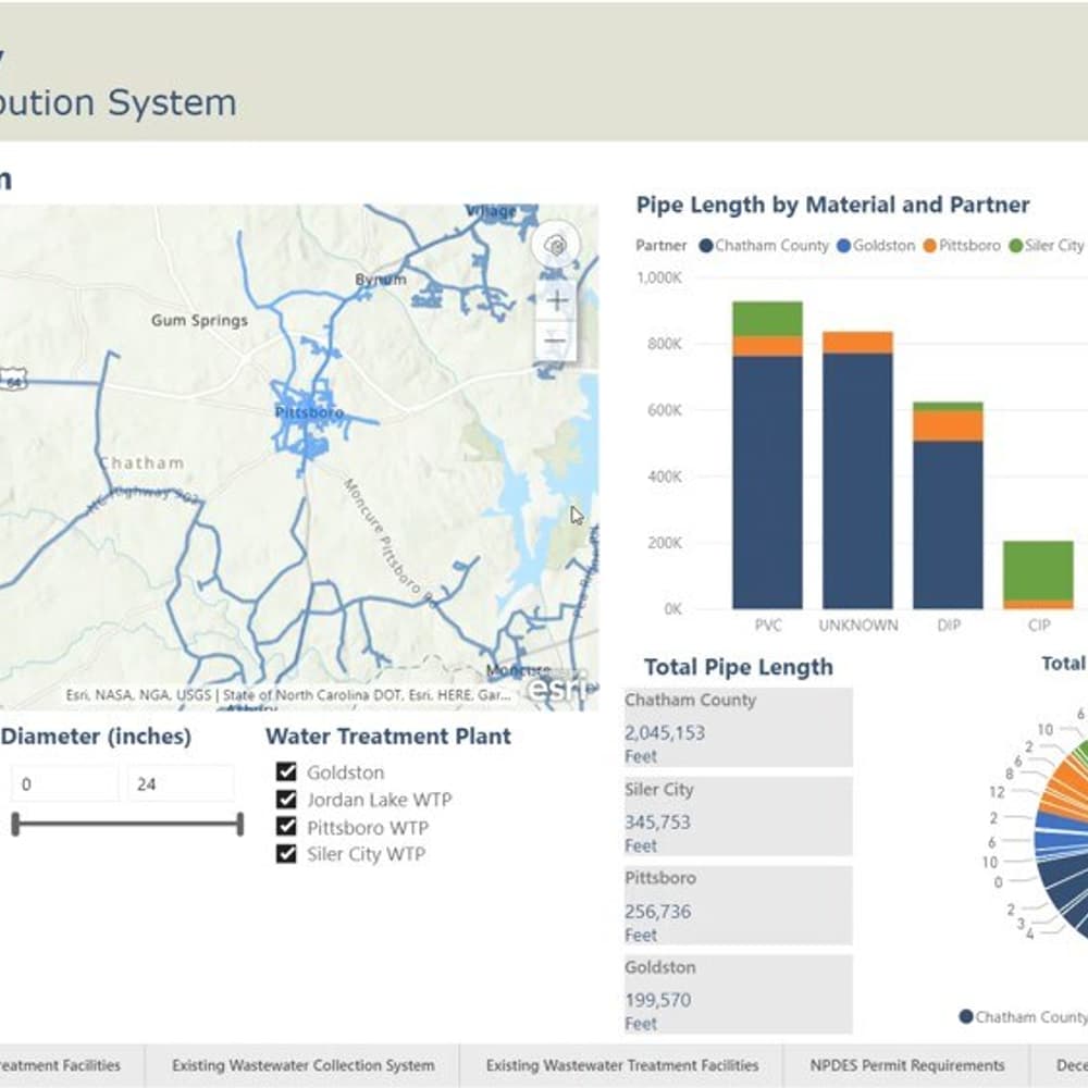 Digital Master Plan Integrated Water Resources Master Plan/Water… | Hazen and Sawyer