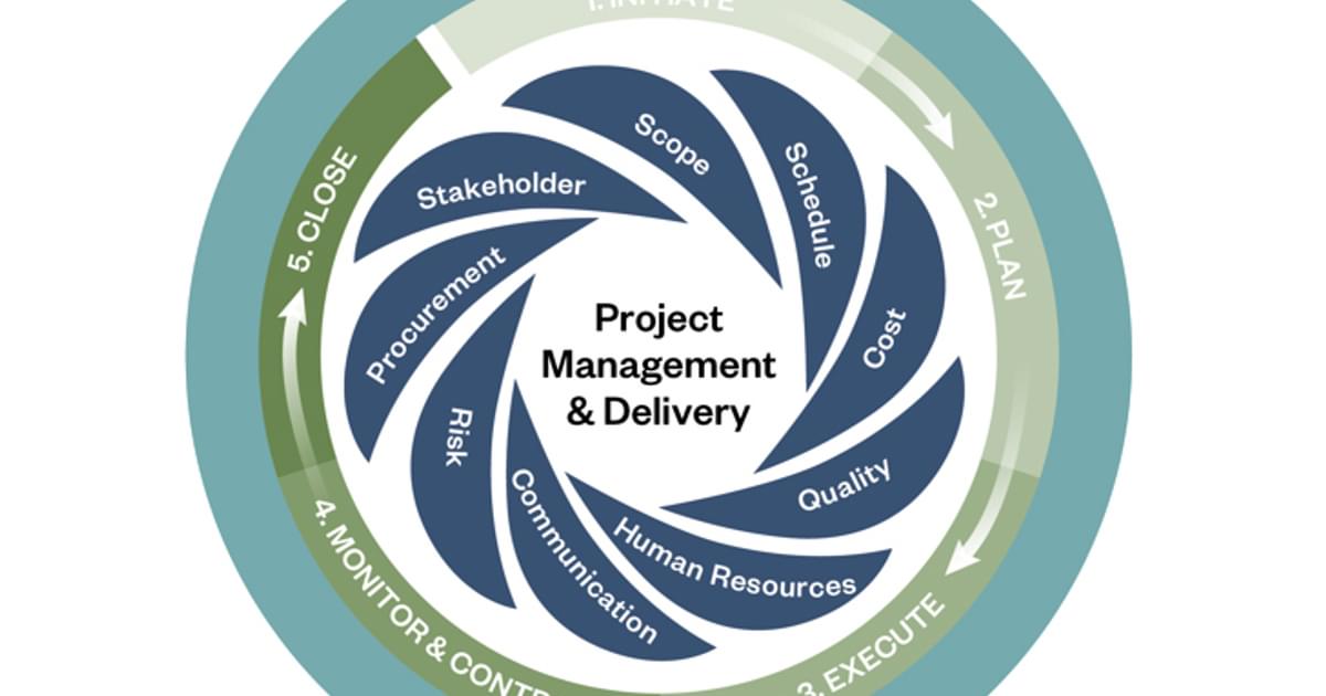 Hazen and Sawyer | Efficient & Effective Capital Project Delivery