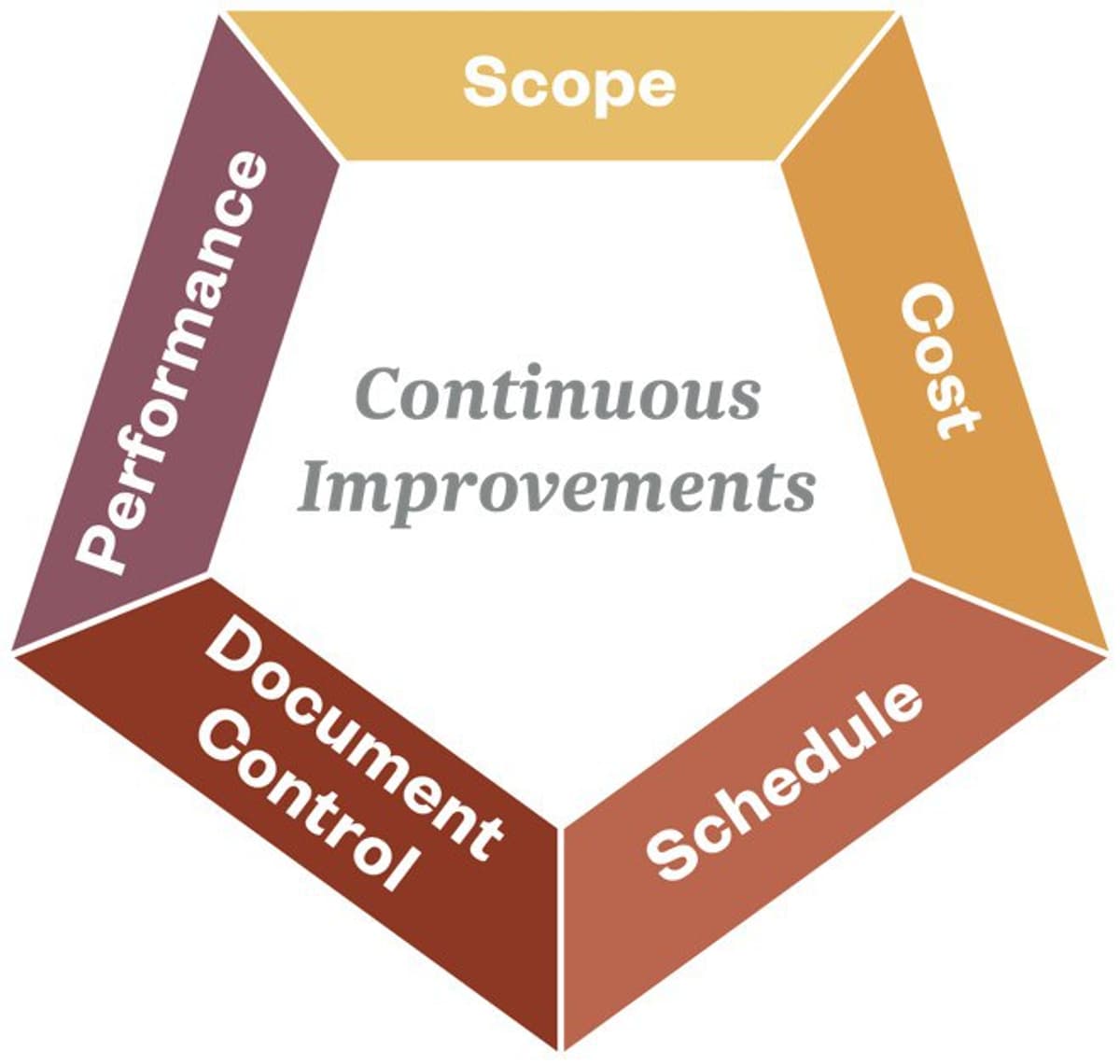 Ramamurthy pmi process controls