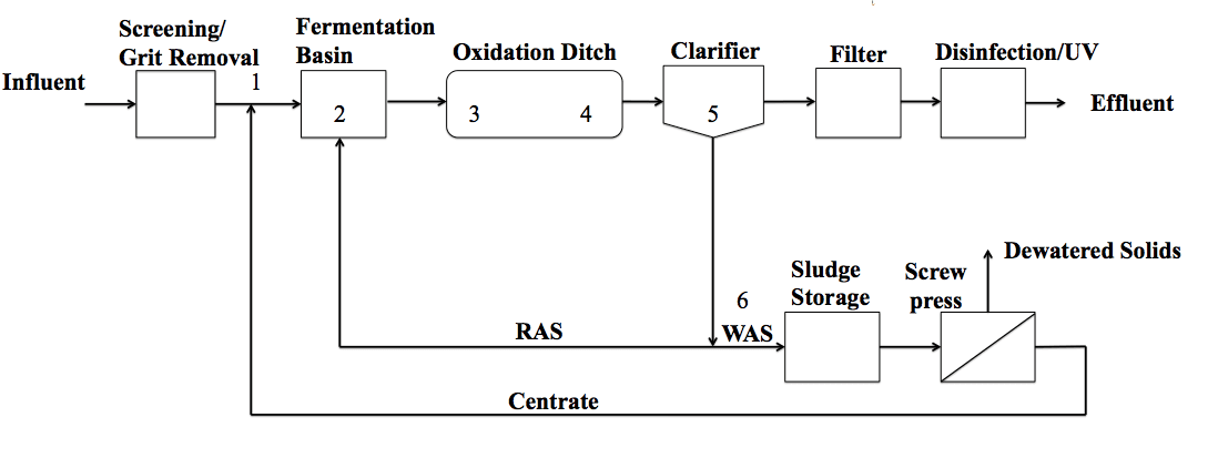 Sager fawwtp schematic