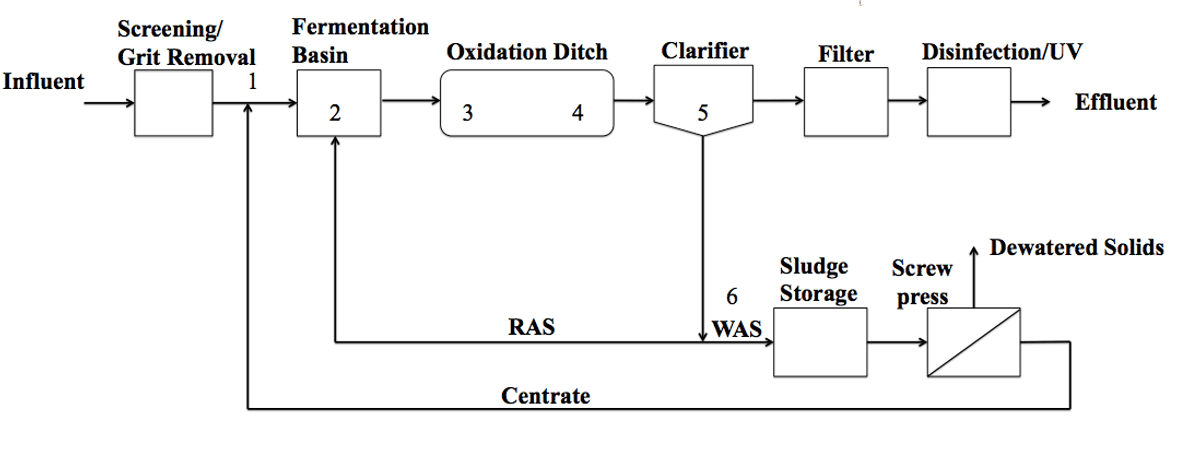Sager fawwtp schematic