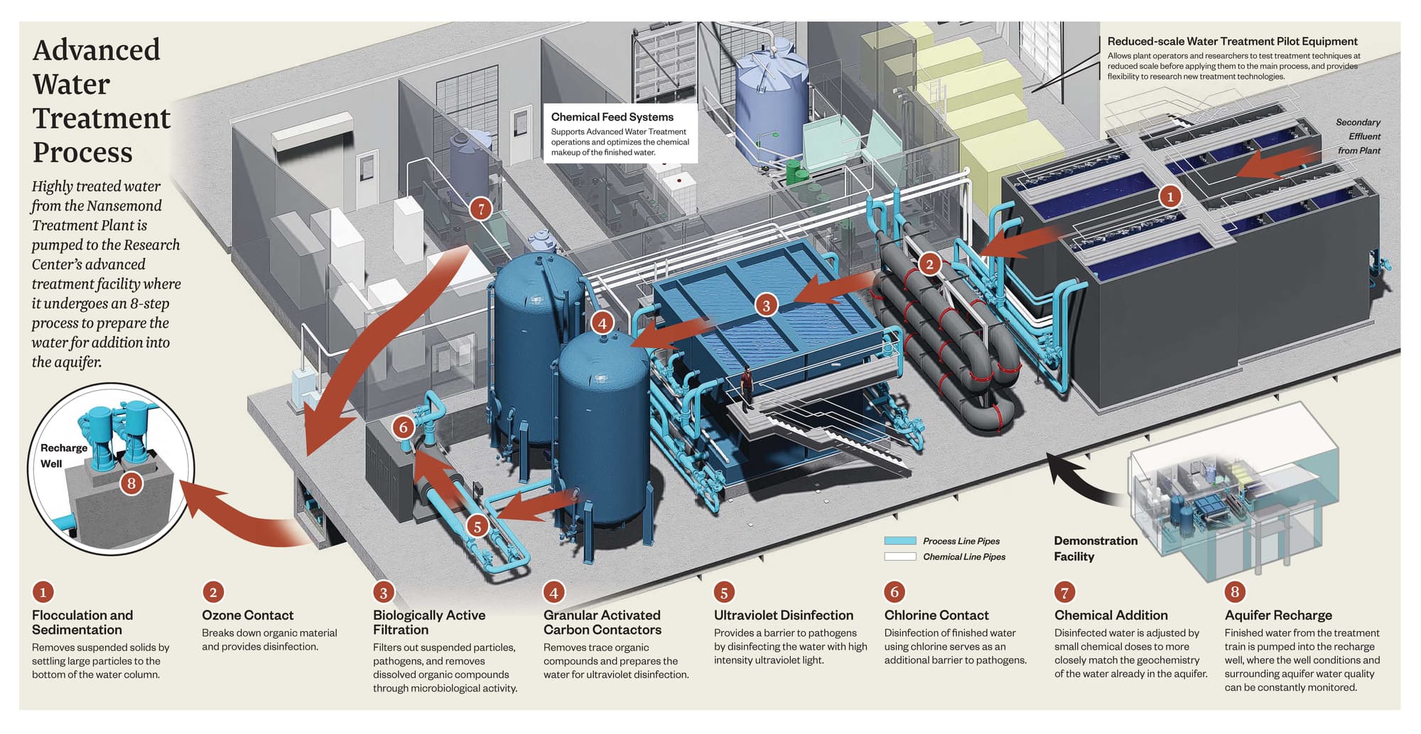 SWIFT Research Center Facility Infographic