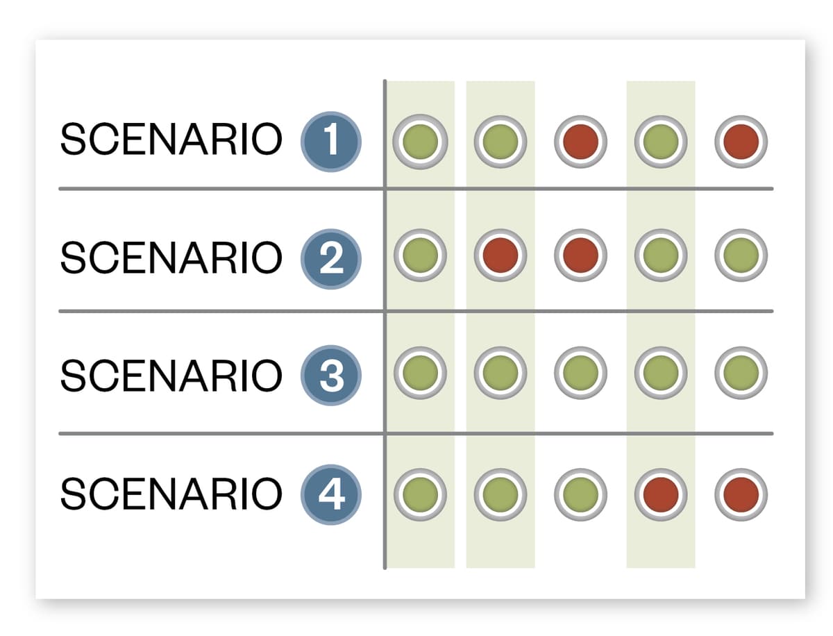 Commonalities Scenario Planning Graphics 03