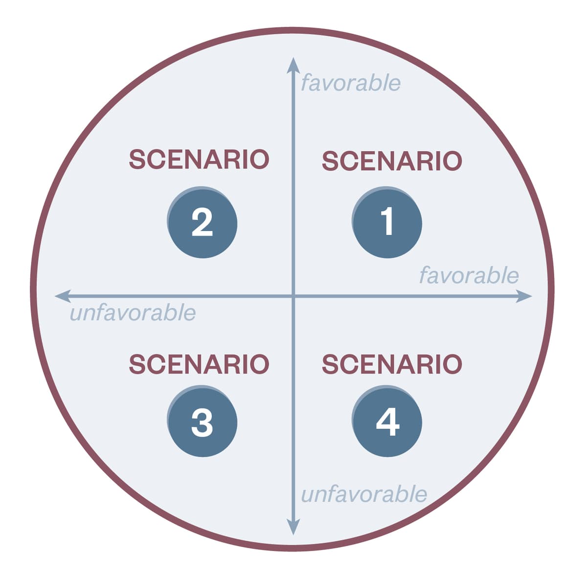 Scenario Matrix Scenario Planning Graphics 02