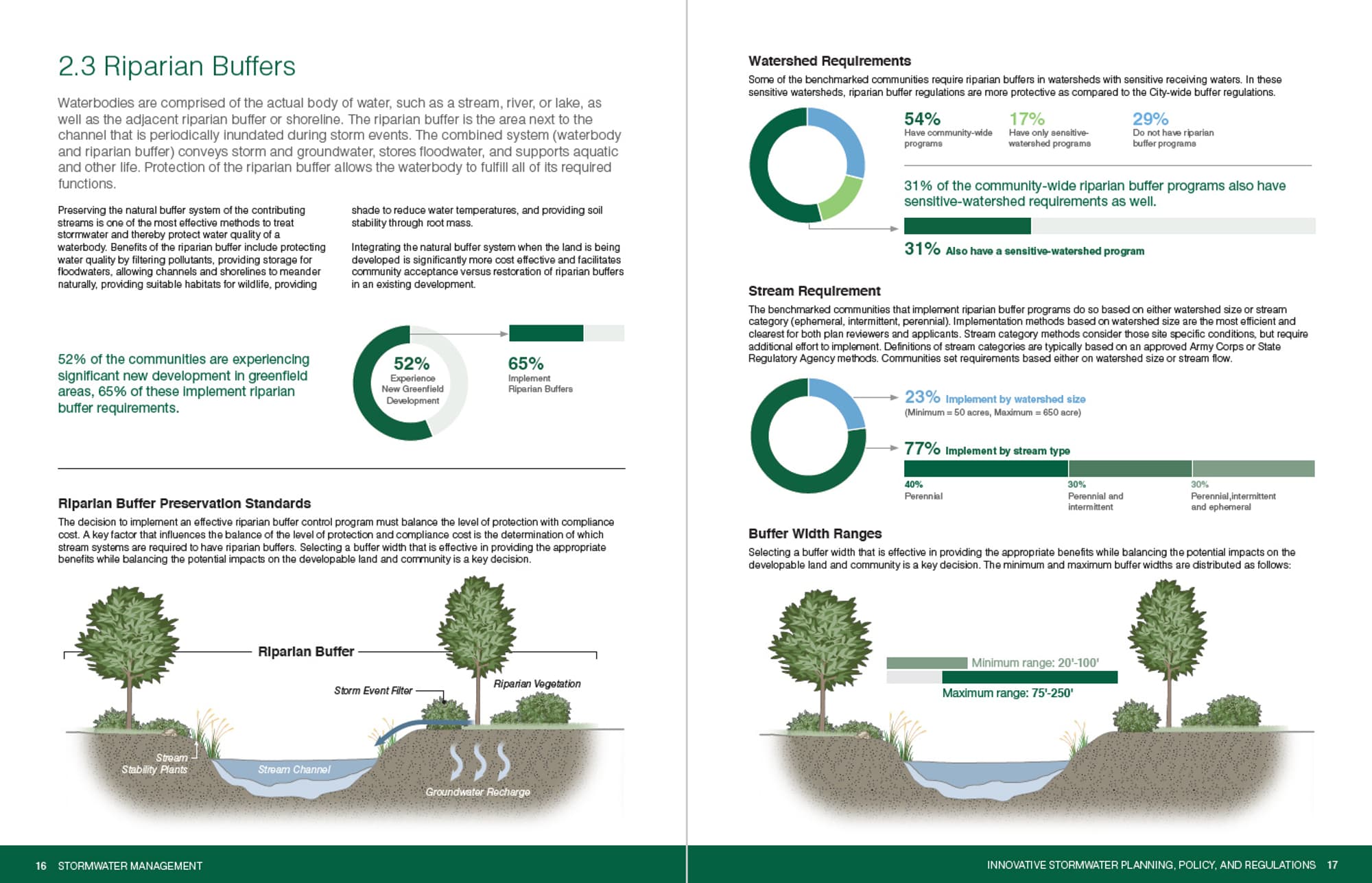 Nyc stormwater