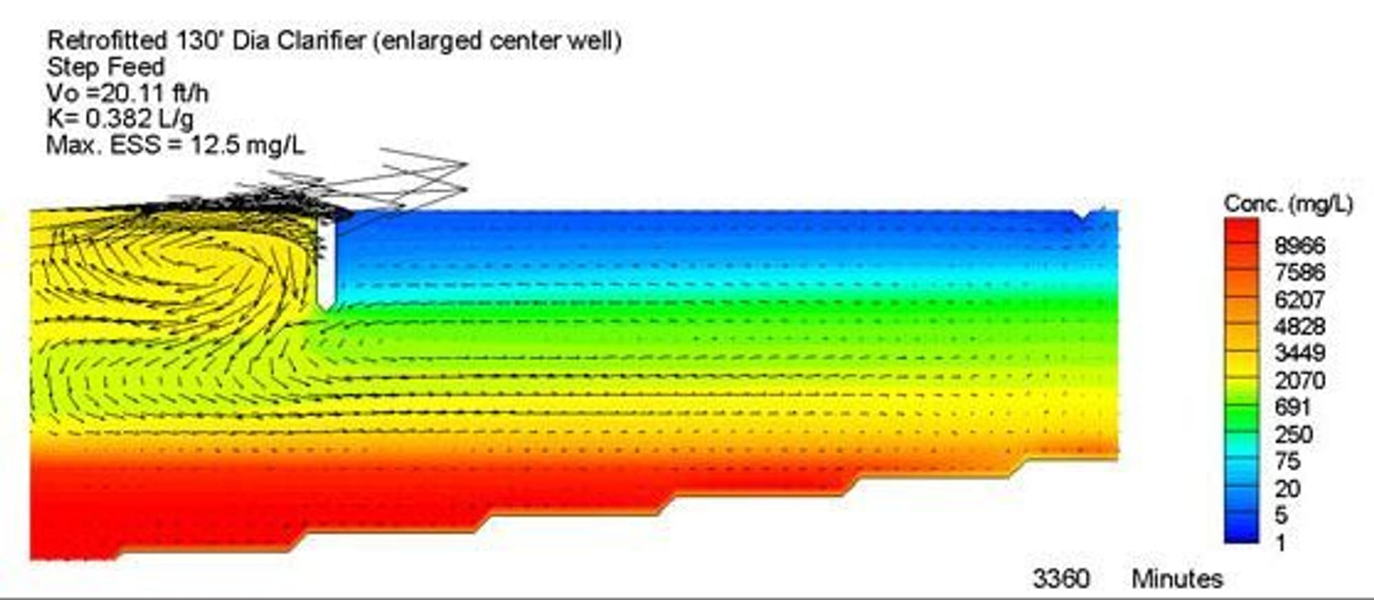 Computational Fluid Dynamics clarifier website 5