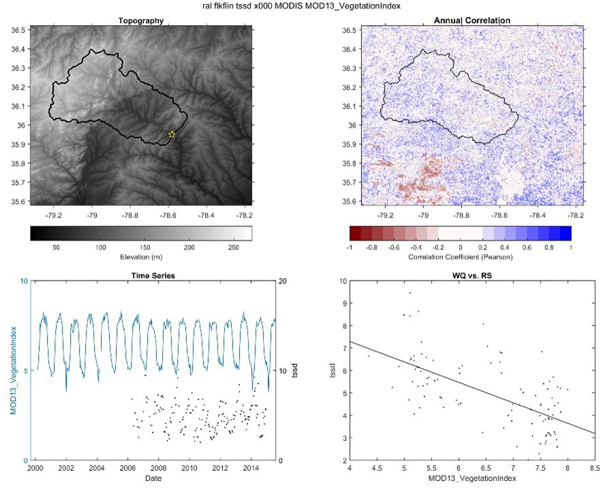 Texas water surface water extracting rs