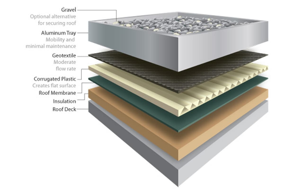 Blue roof schematic 1