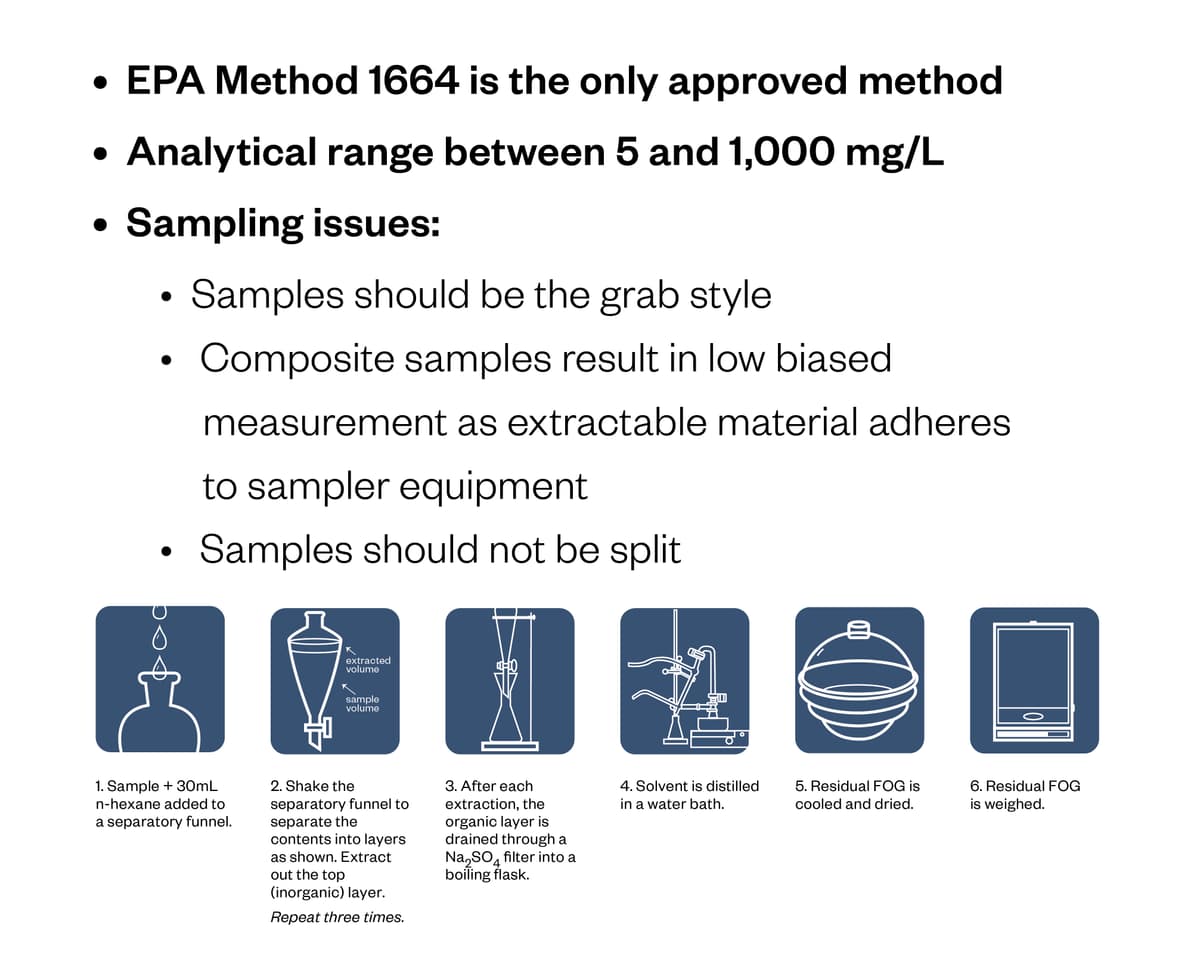 EPA Method1664 graphic
