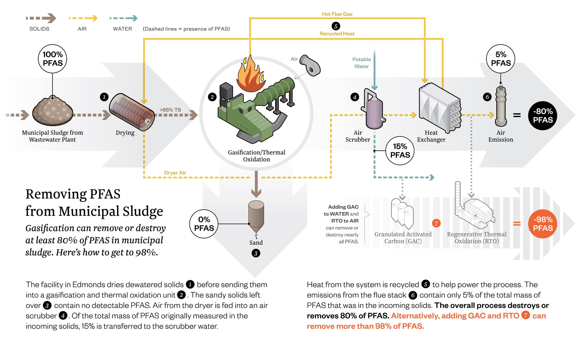 Gasification pyrolysis 05 01
