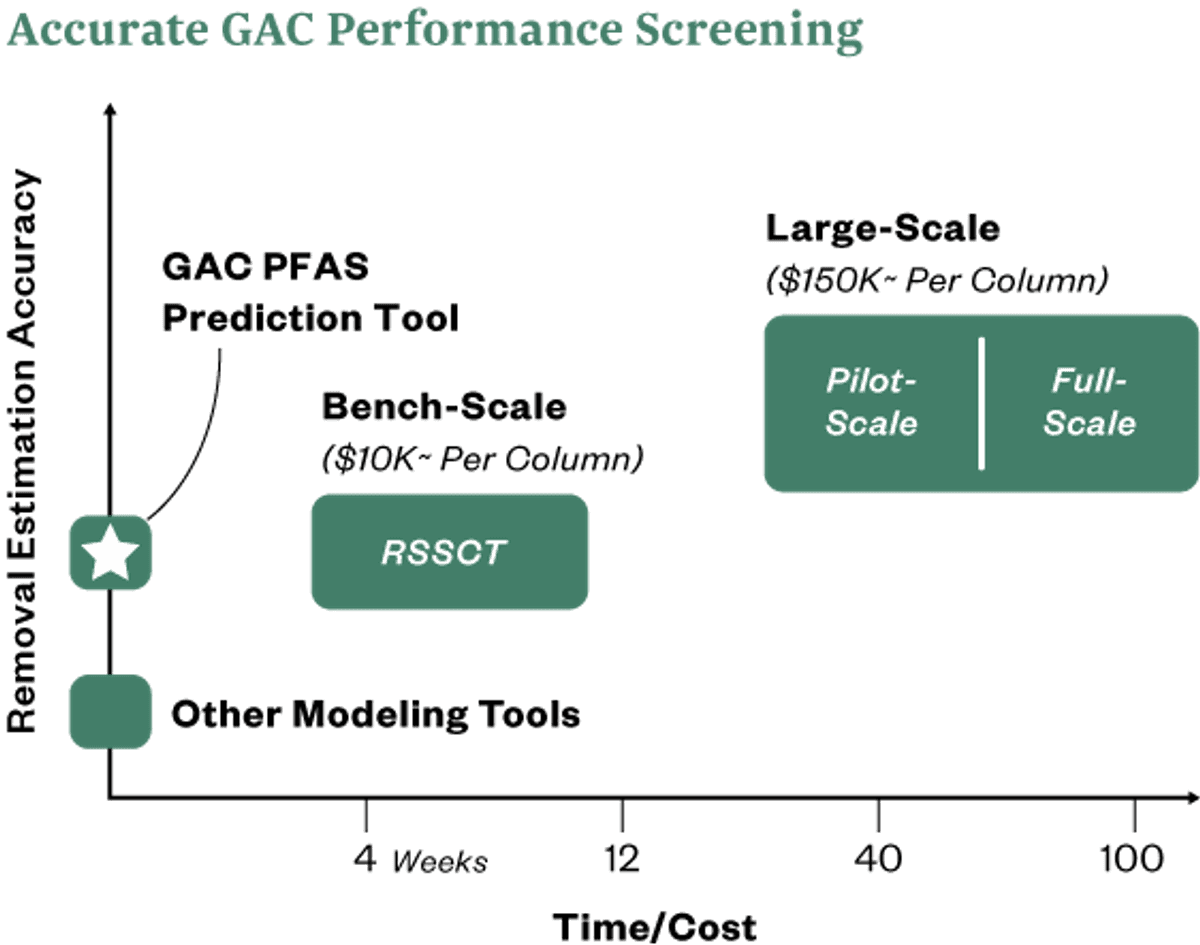 Pfas compliance monitoring time cost