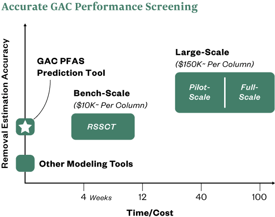 Pfas compliance monitoring time cost