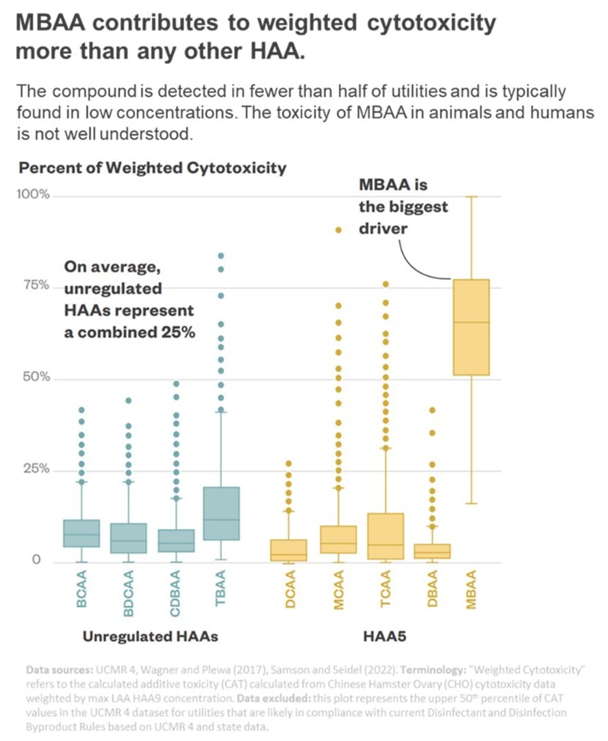 Haa comparison