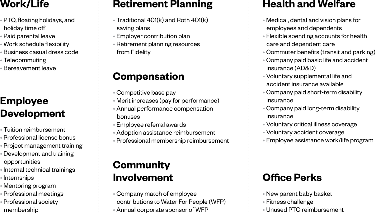 Hazen Employee Benefits List