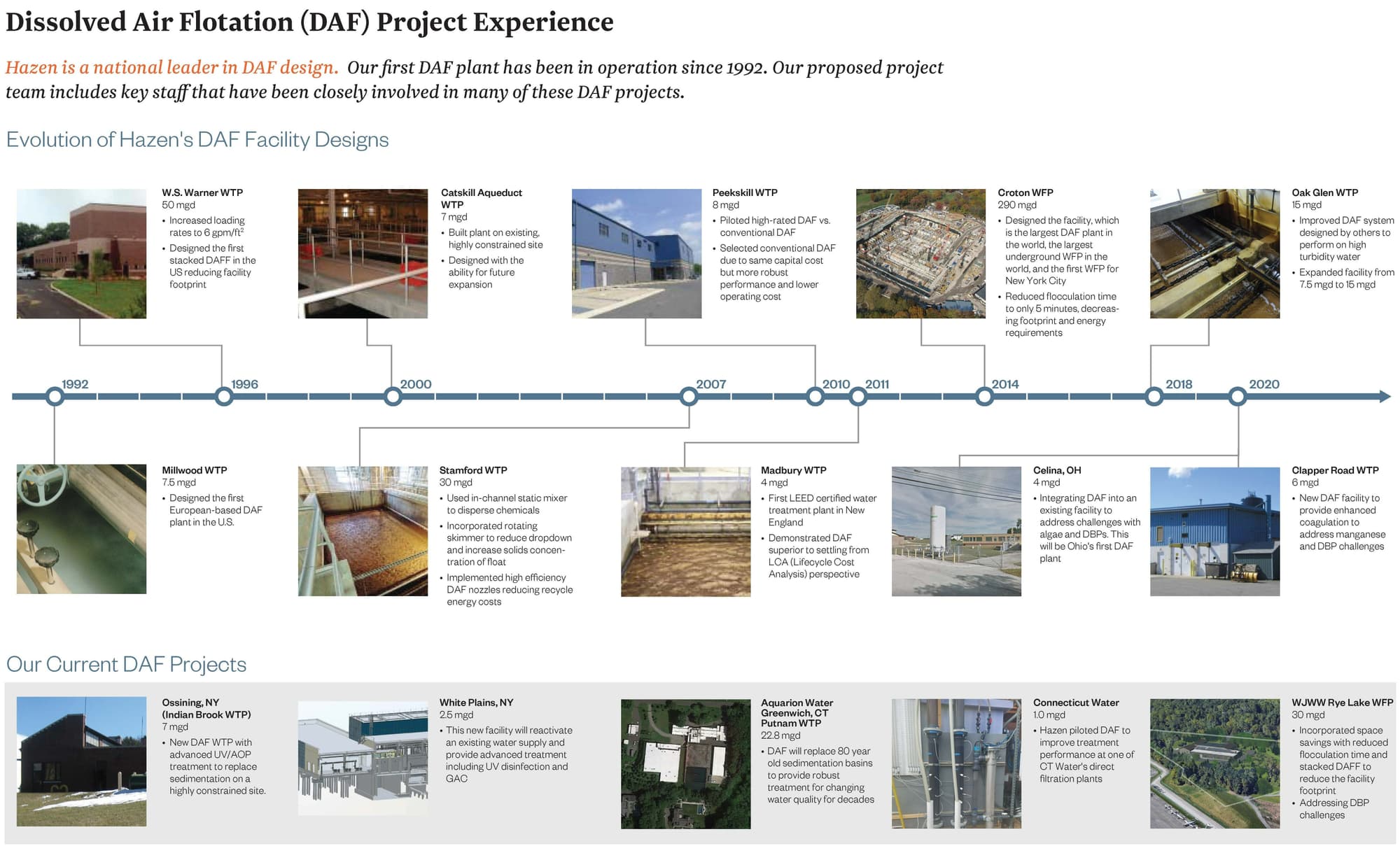 Topic_DAF Evolution