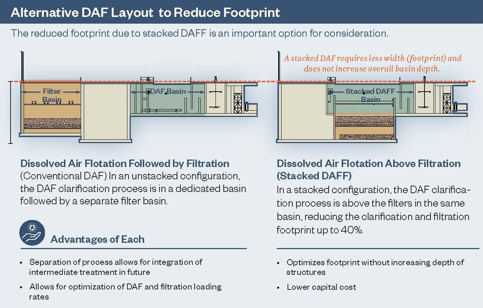 Topic_DAF Comparison